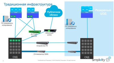 ИТ-ландшафт современных компаний