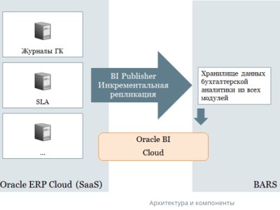 Группа «Борлас» представила облачное решение для формирования отчетности