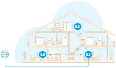 Что такое Mesh Wi-Fi-система и как ее сделать