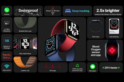 Вкратце о презентации Apple: часы, планшеты и подписка