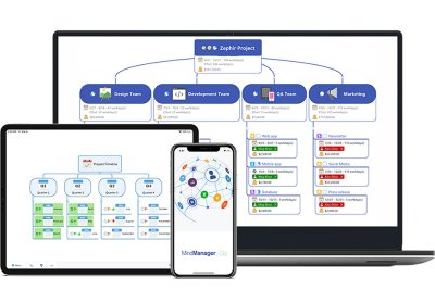 Corel выпустила расширение для пакета MindManager